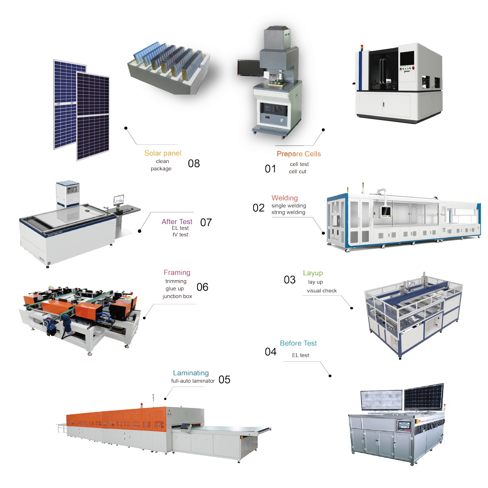 50-60mw-solar-panel-making-process-manufacturing-solar-panels-solar