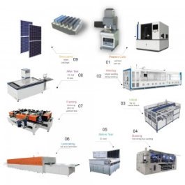 300MW-500MW Full Automatic Solar Panel Making Plant Solar Panel Making Machine  Solar Module Manufacturing Machines