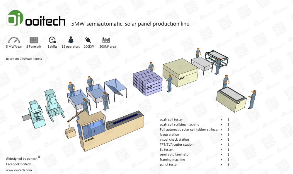 Semi-Auto Production Line Manufacturing Machines